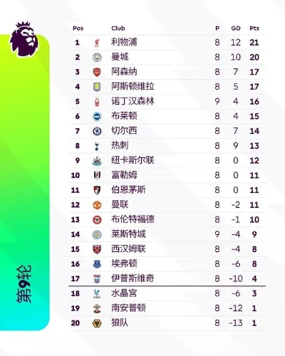 争5大战太刺激!阿森纳提前上岸,5队只差1分,蓝军决战森林,悬念迭起!