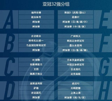 亚冠精英赛1/4决赛3月17日盛大抽签,东西亚球队激情混抽,悬念再起!